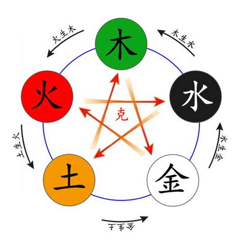 雲字五行|云字的五行是什么,云的五行属性及吉利寓意